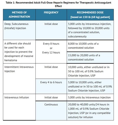 Dosage 1 (Dosage 1)